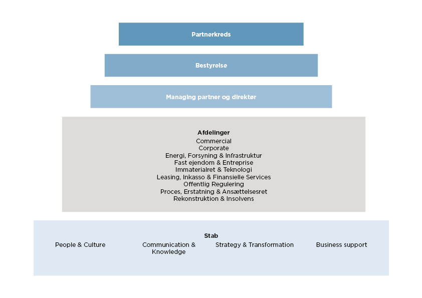 Organisationsdiagram-Horten-oktober-2024