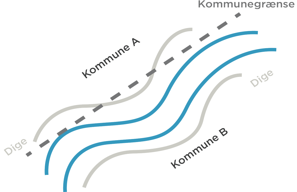 Klimasikring 1