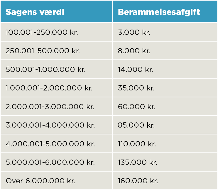 Hvad koster det at føre en retssag